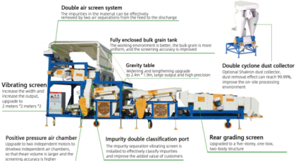 5XFZ-80PLUS COMBINED SEED CLEANER